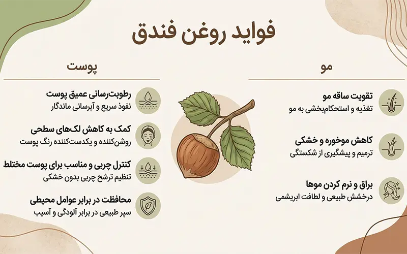 فواید روغن غندق مو و پوست تی شین
