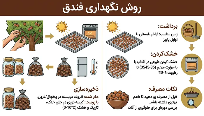 تصویر مرتبط