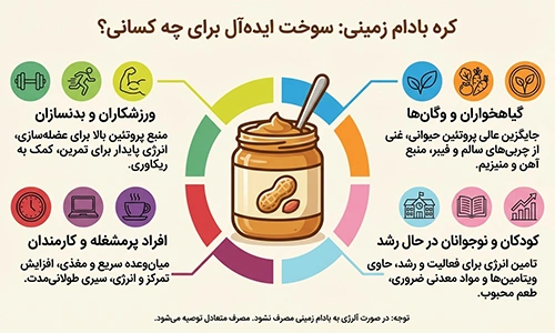 تصویر مرتبط