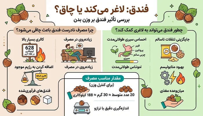 فندق لاغر میکند یا چاق؟ - تی شین