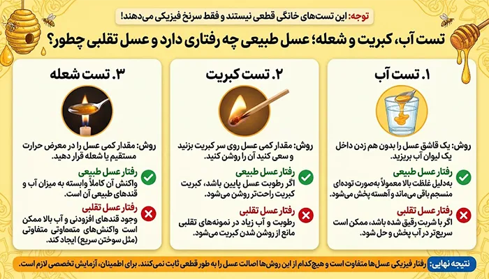 تست آب، کبریت و شعله؛ عسل طبیعی چه رفتاری دارد و عسل تقلبی چطور؟ - تی شین